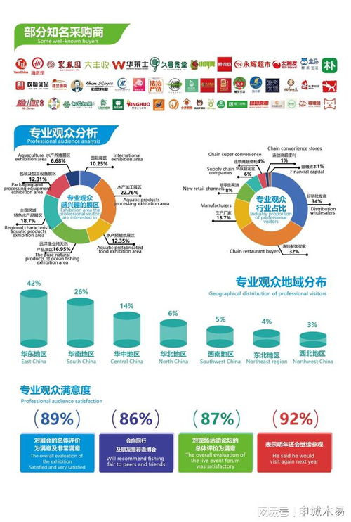 2025福州漁博會 食品包裝及加工設(shè)備展