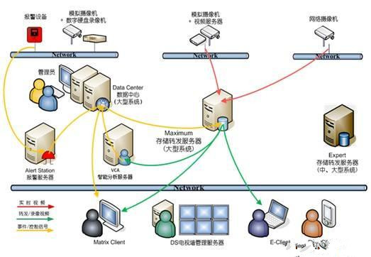 十大監控存儲技術盤點
